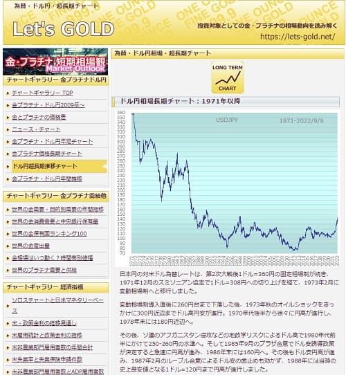 2022年9月10日 Let's GOLDへのリンク画像です。