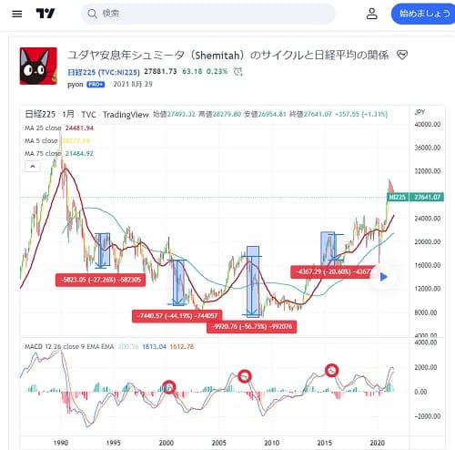 TradingViewへのリンク画像です。