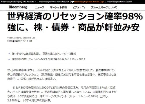 2022年9月27日 Bloombergへのリンク画像です。