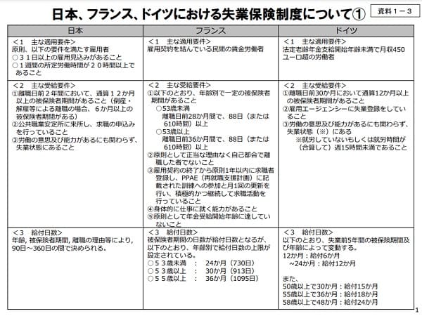 2022年4月12日 内閣府へのリンク画像です。