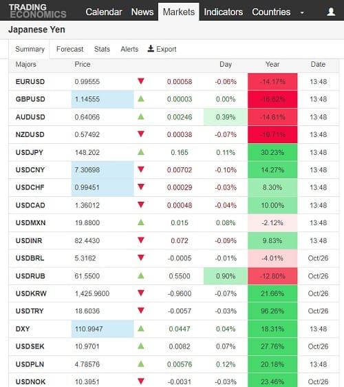 TRADING ECONOMICSへのリンク画像です。