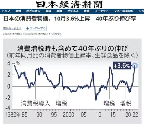 2022年11月18日 日本経済新聞へのリンク画像です。