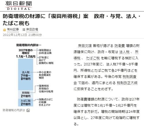 2022年12月12日 朝日新聞へのリンク画像です。