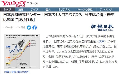 2022年12月16日 Yahooニュースへのリンク画像です。