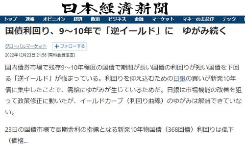 2022年12月23日 日本経済新聞へのリンク画像です。