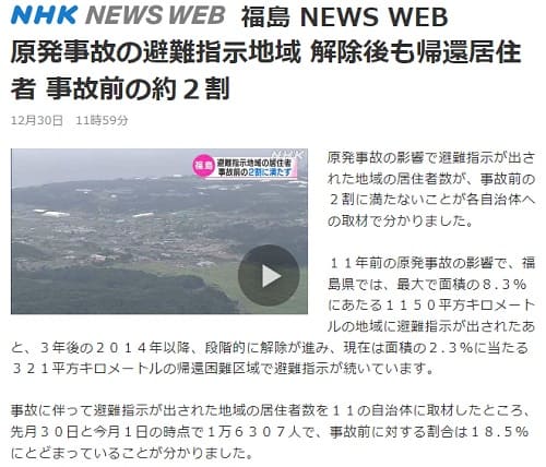 2022年12月30日 NHK 福島県 NEWS WEBへのリンク画像です。