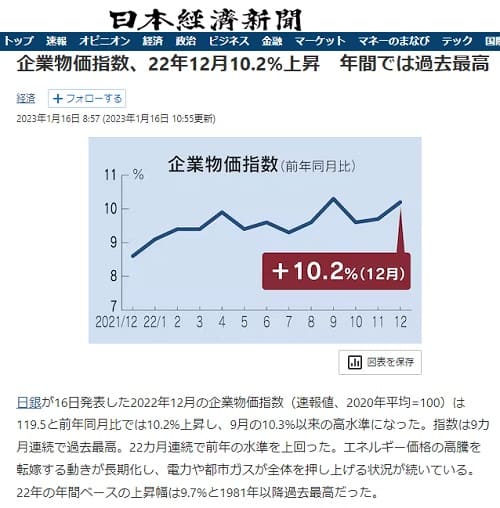 2023年1月16日 日本経済新聞へのリンク画像です。