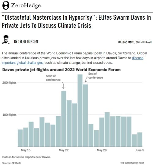 2023年1月17日 Zero Hedgeへのリンク画像です。