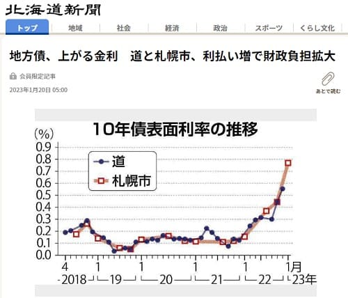 2023年1月20日 北海道新聞へのリンク画像です。
