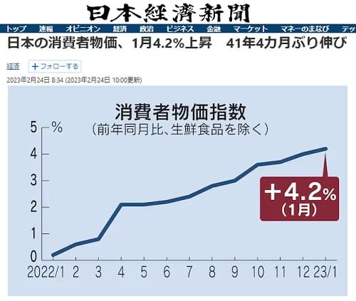 2023年2月24日 日本経済新聞へのリンク画像です。