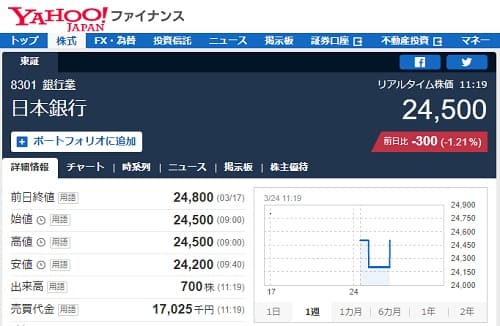 2023年3月24日 Yahooファイナンスへのリンク画像です。