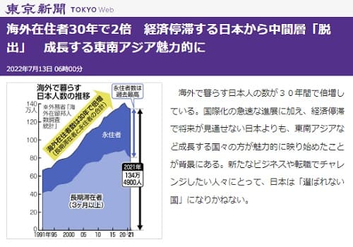 2022年7月13日 東京新聞へのリンク画像です。