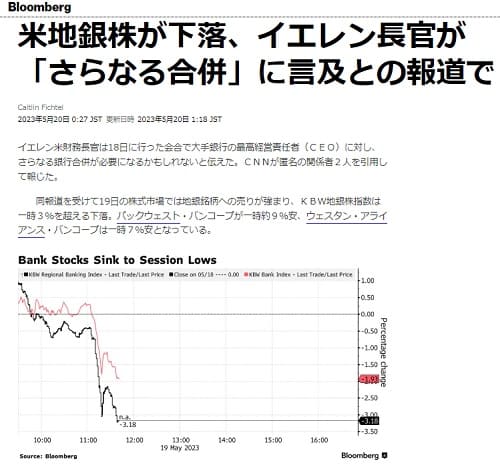 2023年5月20日 Bloombergへのリンク画像です。