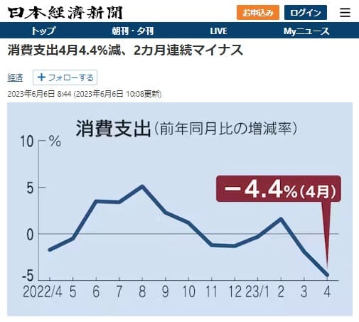 2023年6月6日 日本経済新聞へのリンク画像です。