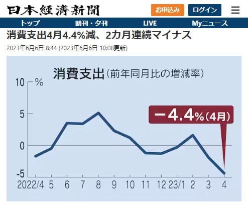2023年6月6日 日本経済新聞へのリンク画像です。