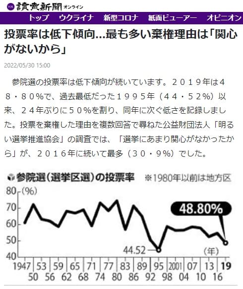 2022年5月30日 読売新聞へのリンク画像です。