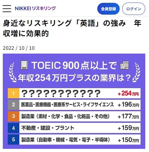 2022年10月10日 NIKKEIリスキングへのリンク画像です。