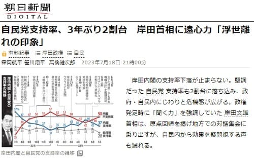 2023年7月18日 朝日新聞へのリンク画像です。