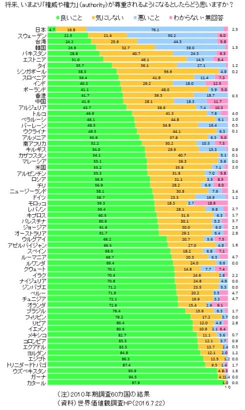 2016年7月 社会実情データ図録へのリンク画像です。