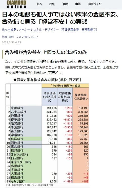 2023年3月31日 DIAMOND onlineへのリンク画像です。