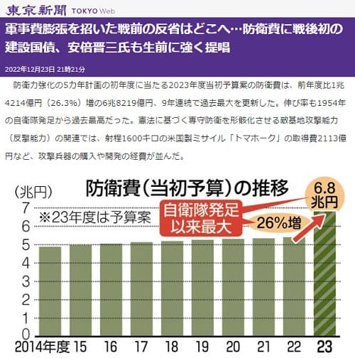 2022年12月23日 東京新聞へのリンク画像です。