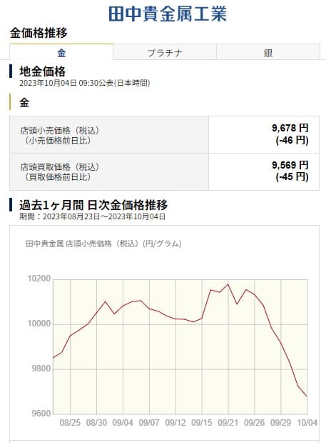 2023年10月4日 田中貴金属へのリンク画像です。