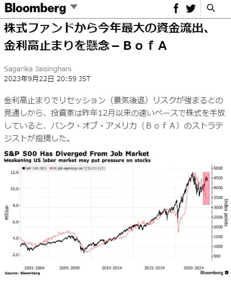 2023年9月22日 Bloombergへのリンク画像です。