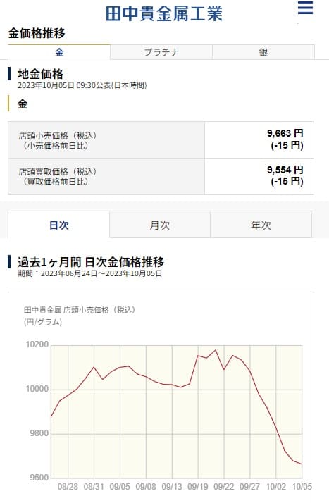 2023年10月5日 田中貴金属へのリンク画像です。