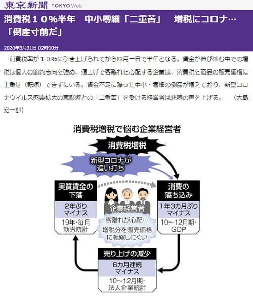 2020年3月31日 東京新聞へのリンク画像です。