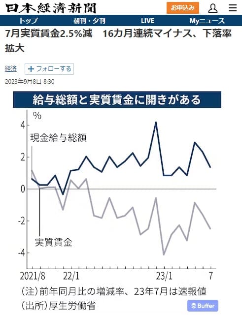 2023年9月8日 日本経済新聞へのリンク画像です。
