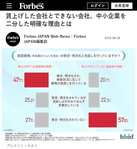 2023年6月28日 Forbesへのリンク画像です。