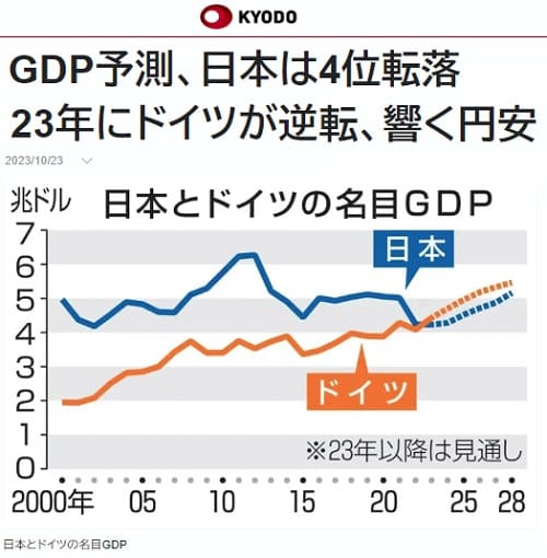 2023年10月23日 共同通信へのリンク画像です。