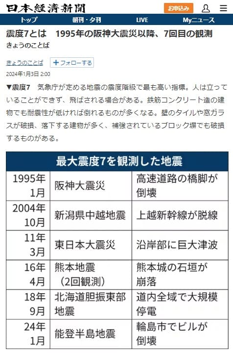 2024年1月3日 日本経済新聞へのリンク画像です。