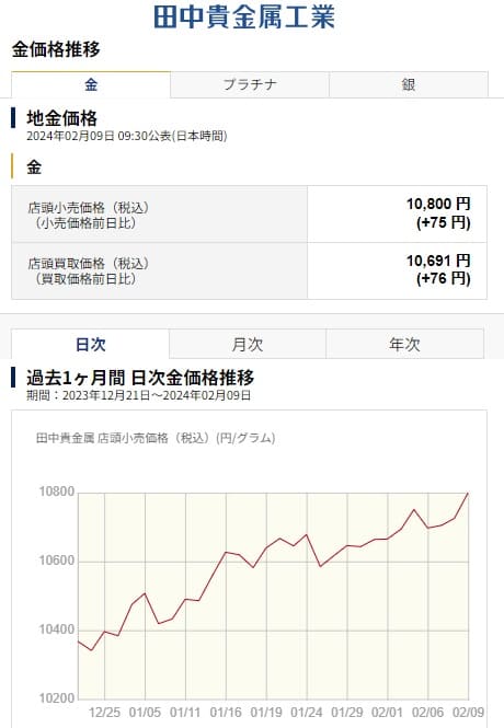 2024年2月9日 田中貴金属工業へのリンク画像です。