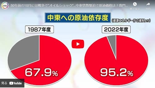 2023年10月18日 Youtube@東海テレビ NEWS ONEへのリンク画像です。