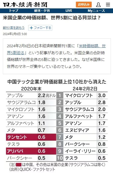 2024年2月6日 日本経済新聞へのリンク画像です。