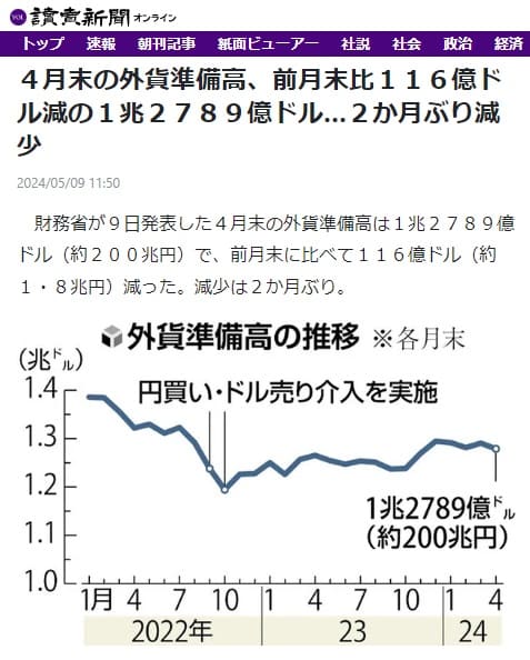 2024年5月2日 Reutersへのリンク画像です。