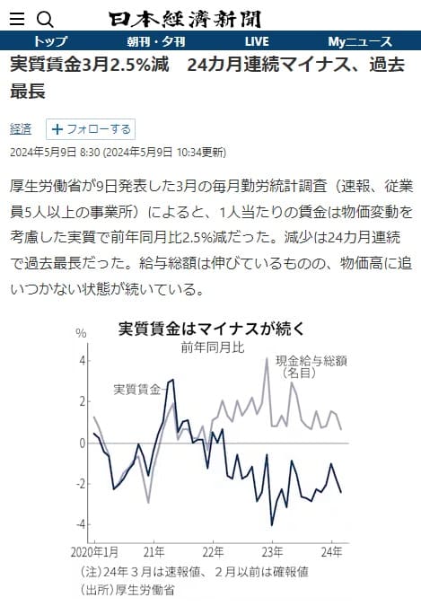 2024年5月9日 日本経済新聞へのリンク画像です。