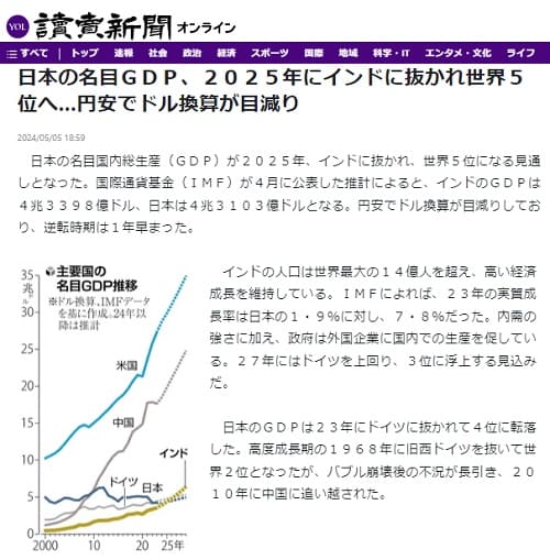 2024年5月5日 読売新聞へのリンク画像です。