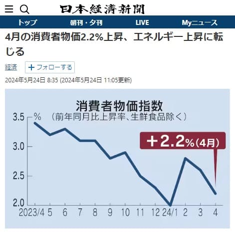 2024年5月24日 日本経済新聞へのリンク画像です。