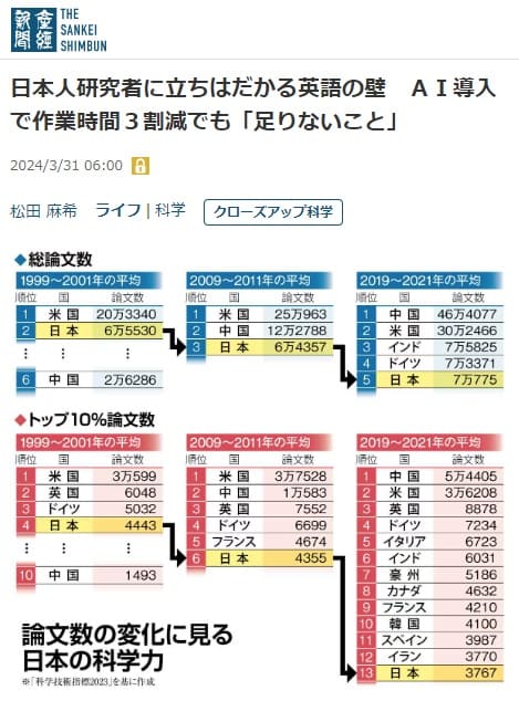 2024年3月31日 産経新聞へのリンク画像です。
