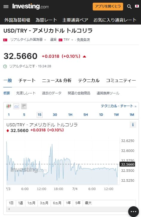 2024年7月4日 Investing.comへのリンク画像です。