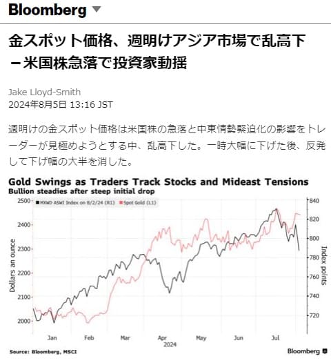 2024年8月5日 Bloombergへのリンク画像です。