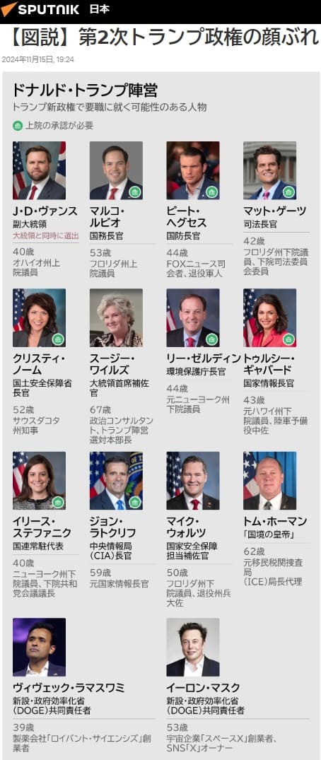2024年11月15日 SPUTNIK日本へのリンク画像です。