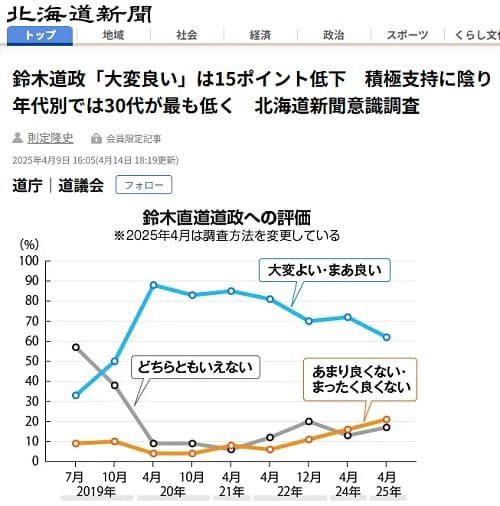 2025年4月9日 北海道新聞へのリンク画像です。