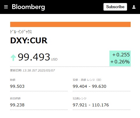 ブルームバーグへのリンク画像です。