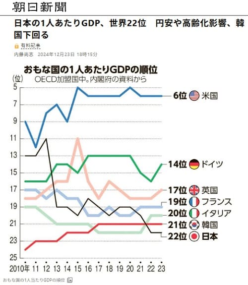 2024年12月23日 朝日新聞へのリンク画像です。