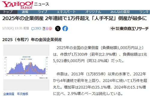 2026年1月13日 Yahooニュースへのリンク画像です。