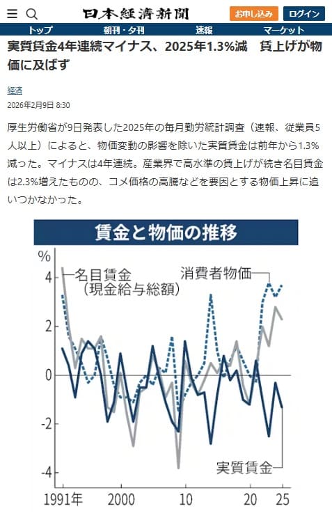 2026年2月9日 日本経済新聞へのリンク画像です。