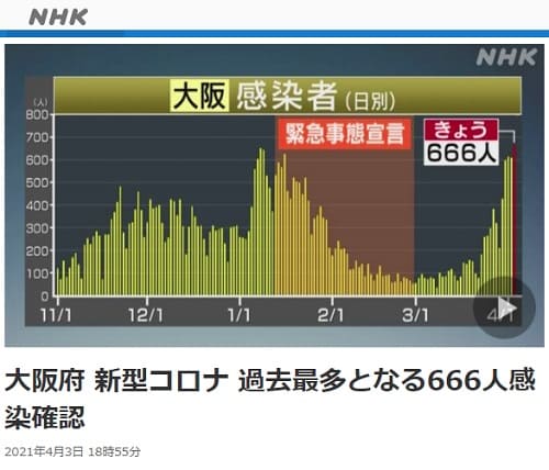 2021年4月3日 NHK NEWS WEBへのリンク画像です。